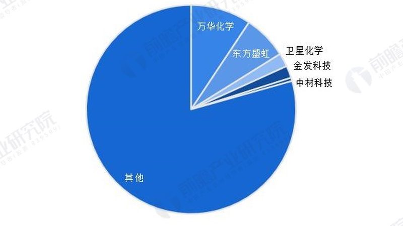 揭秘化工产品代理厂家排名背后的考量因素