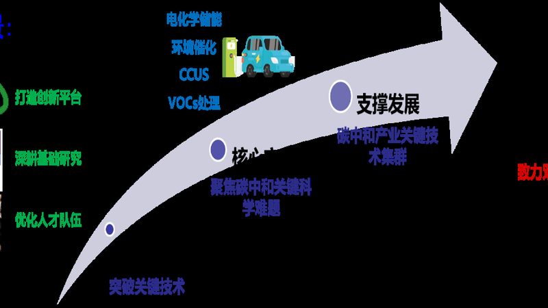 食品级工业添加剂价格波动背后的行业逻辑
